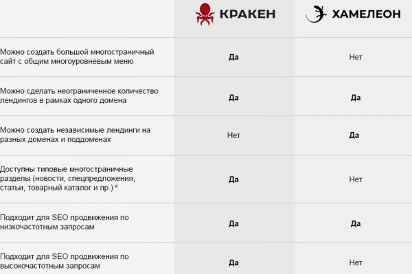 Кракен маркет что это такое