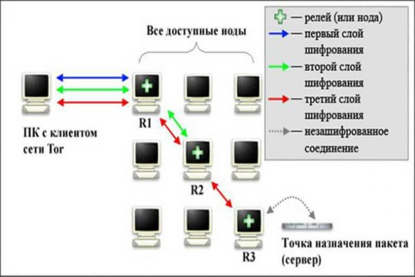 Зеркало kraken kraken16 at kraken16 at