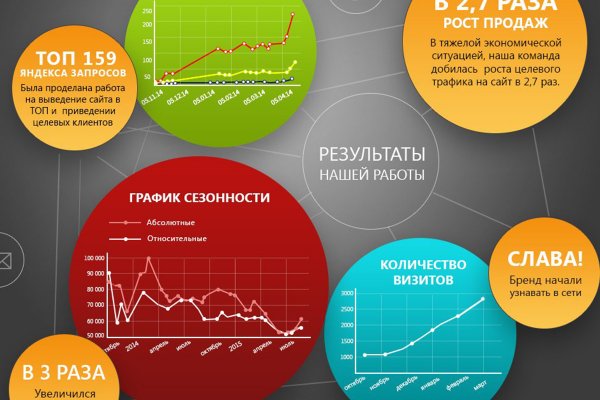 Кракен интернет