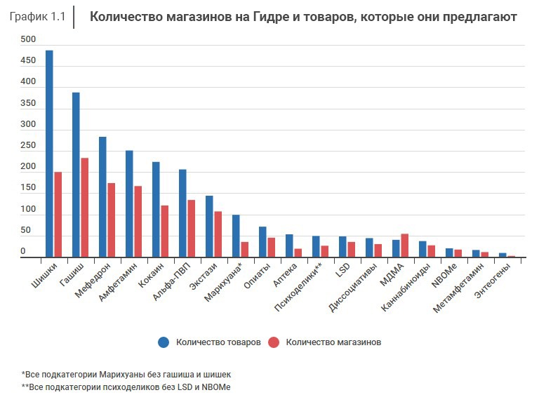 Как перейти на кракен